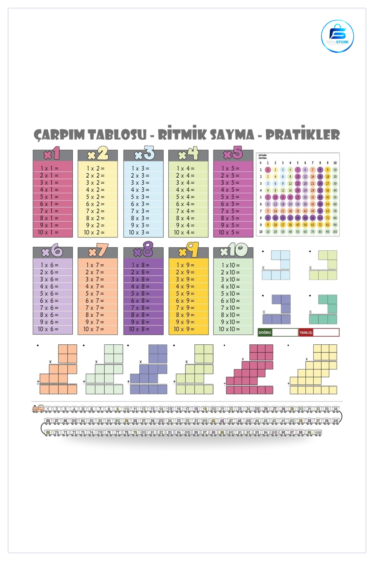 Çarpım Tablosu Ritmik Sayma Statik Kağıt Eğitici Büyük Boy Eğitim Posteri Çocuklar İçin Öğrenme