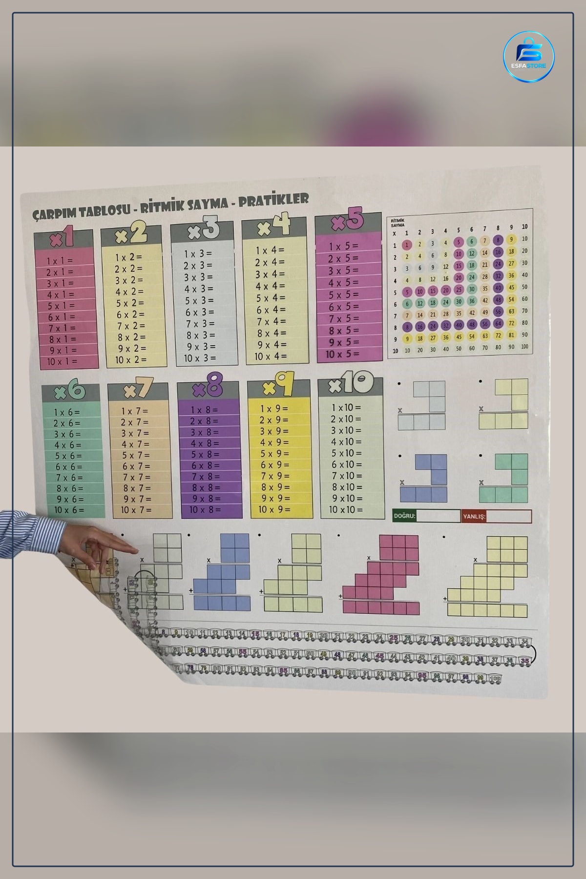 Statik İz Bırakmaz Renkli Çarpım Tablosu Ritmik Sayma Eğitici Duvar Posteri Çocuk Odası Hediyelik