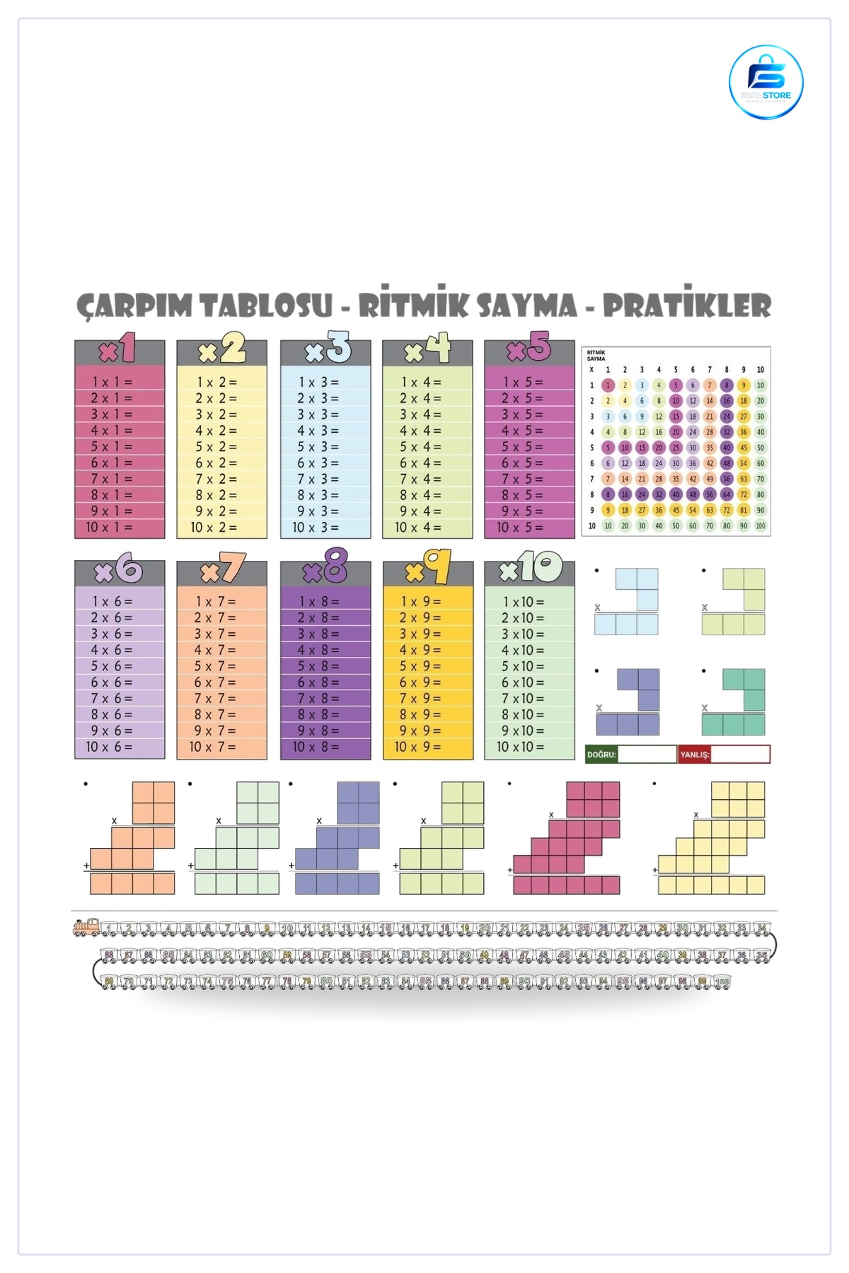 Statik İz Bırakmaz Renkli Çarpım Tablosu Ritmik Sayma Eğitici Duvar Posteri Çocuk Odası Hediyelik